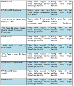 batas-waktu-bayar