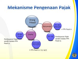 kewajiban-perpajakan-notaris-ppat-15