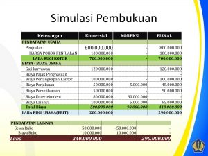 kewajiban-perpajakan-notaris-ppat-80