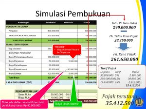 kewajiban-perpajakan-notaris-ppat-81